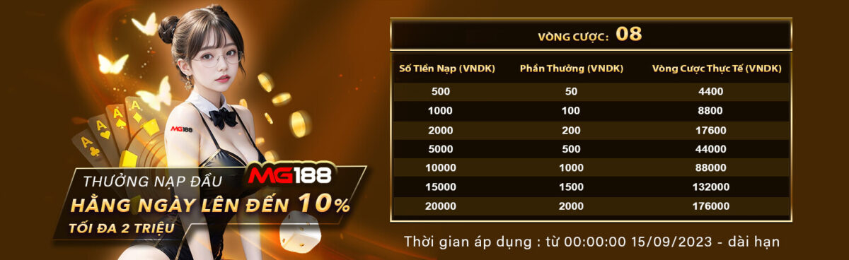 Banca cung cấp nhiều phương thức thanh toán - Banca