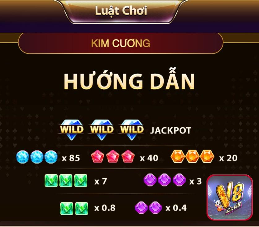 Chương trình Arrival Rewards: Hạn mức tín dụng miễn phí 100% cho thẻ tín dụng xếp hạng 88Clb - 88Clb
