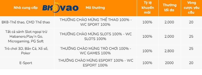 Các tựa game cấp độ Lucky88+ cực kỳ hấp dẫn - Lucky88